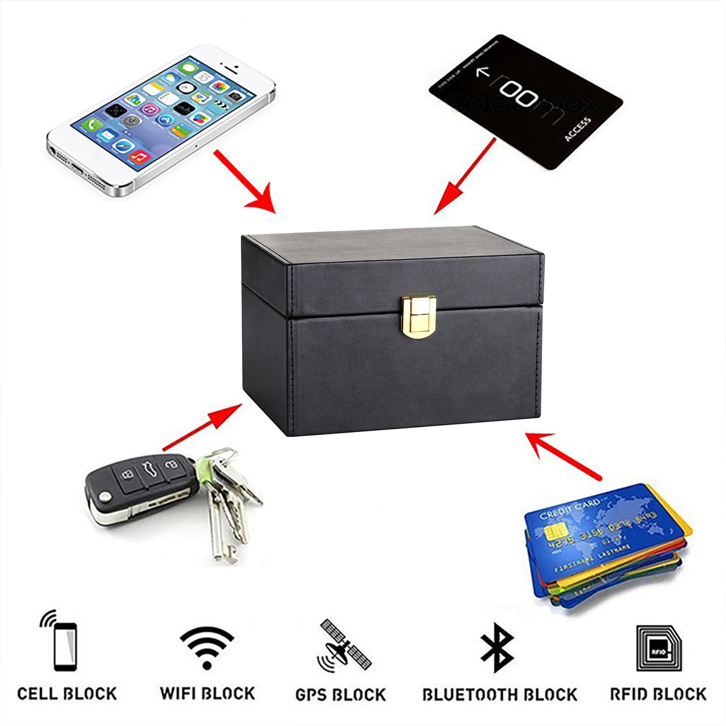 Anti Theft Faraday Box